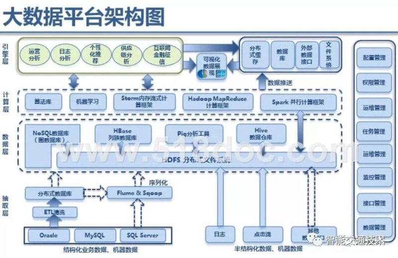 数据洪流中的导航灯：大数据平台在商业决策中的应用